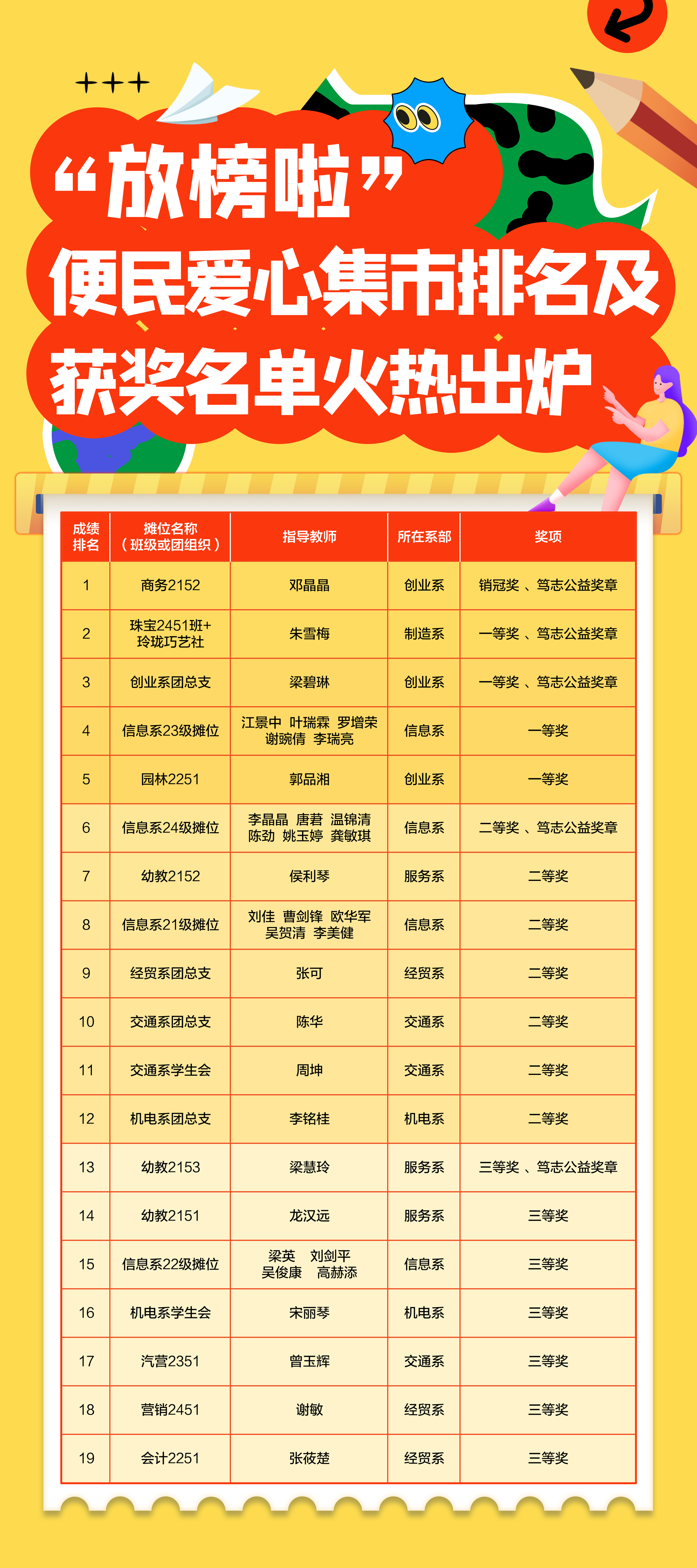 表一.jpg 表一.jpg